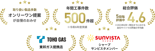 エコでんちの実績